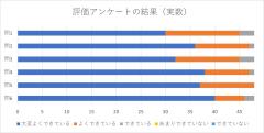 令和3年度選択式アンケート結果